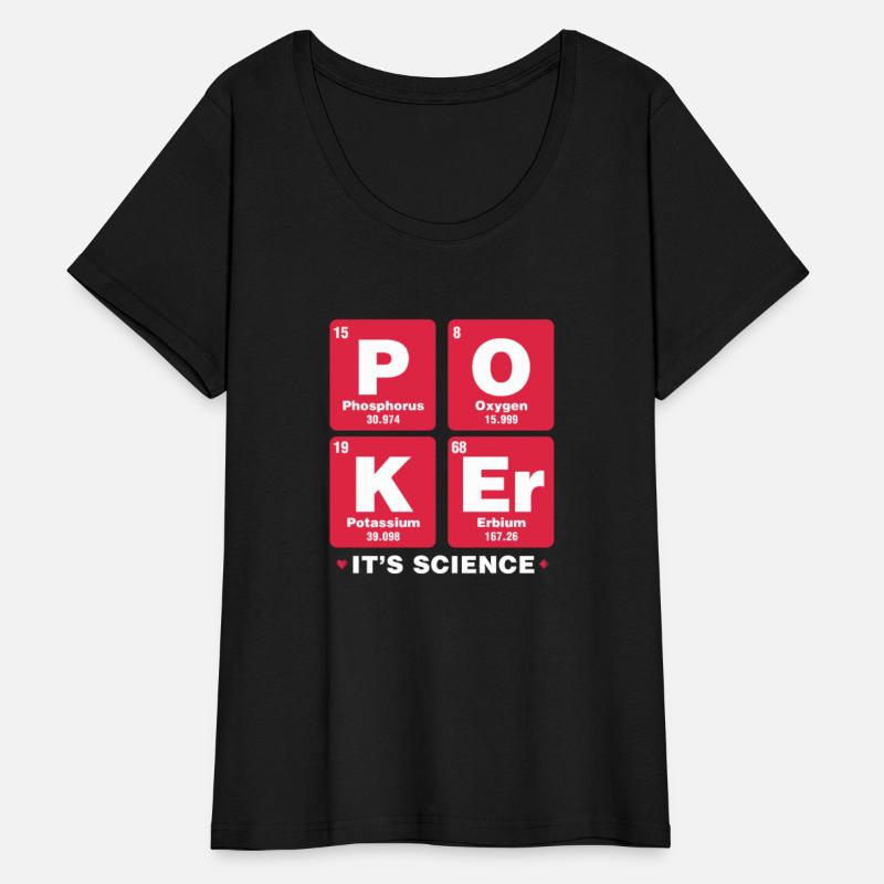 Poker It's Science