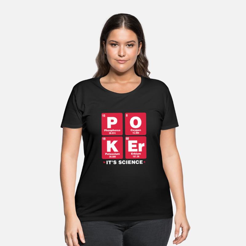 Poker It's Science