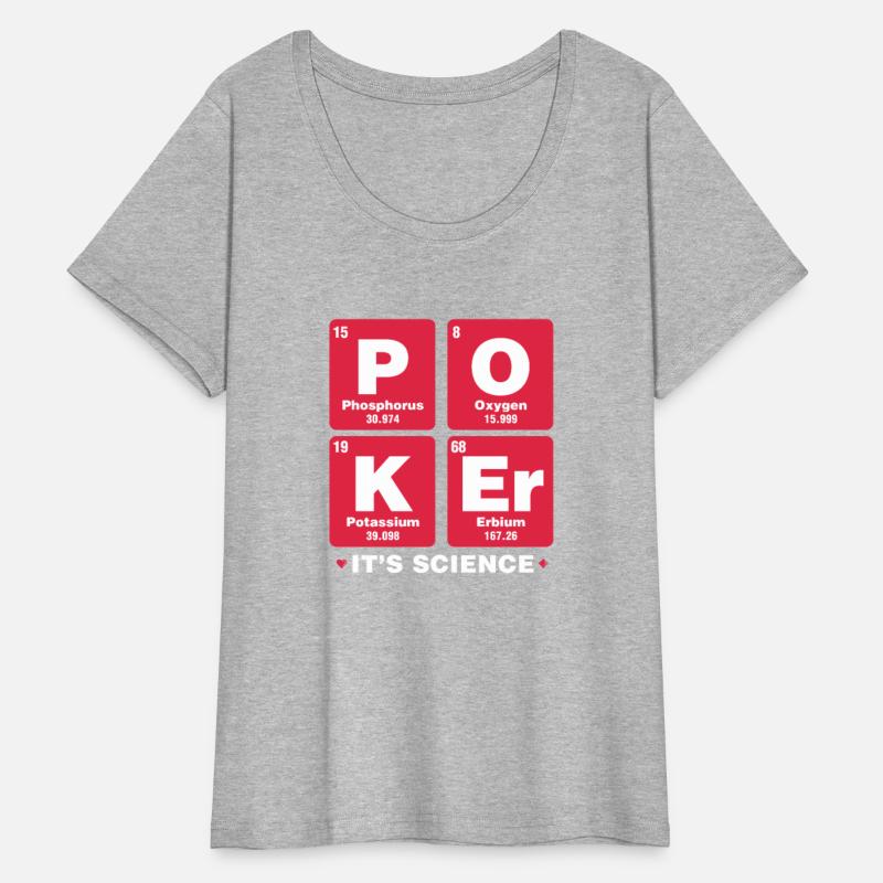 Poker It's Science