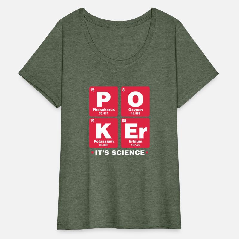 Poker It's Science