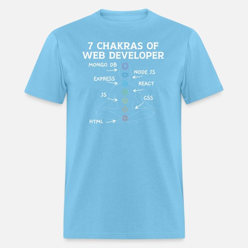 Web Developer Programmer Code Website Development